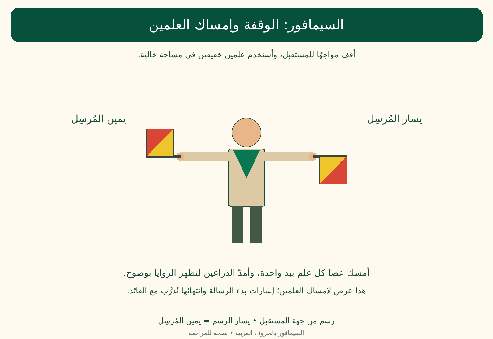 كشاف يمد ذراعيه ويمسك علمًا بكل يد، مع توضيح يمينه ويساره من جهة المستقبِل.