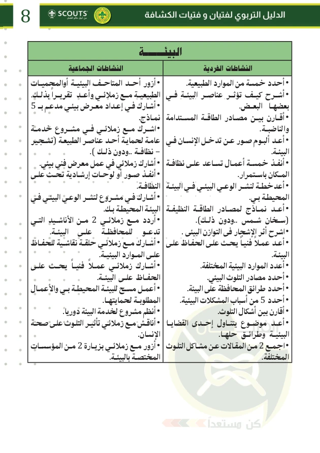 صفحة البيئة الأصلية: الأنشطة الفردية والجماعية