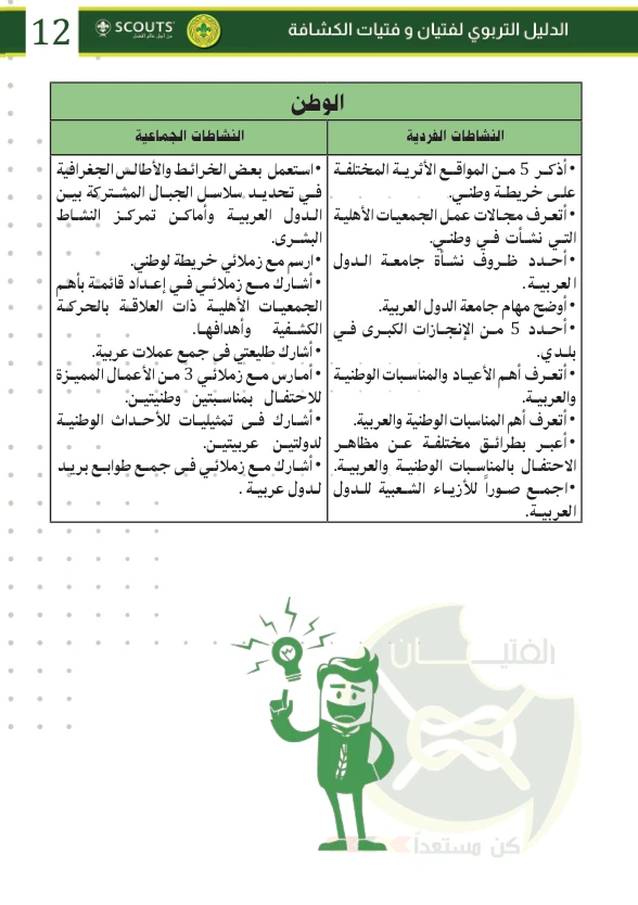 صفحة الوطن الأصلية: الأنشطة الفردية والجماعية